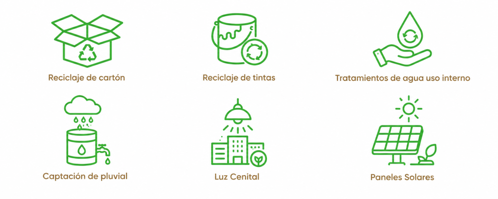 sostenibilidad iconos